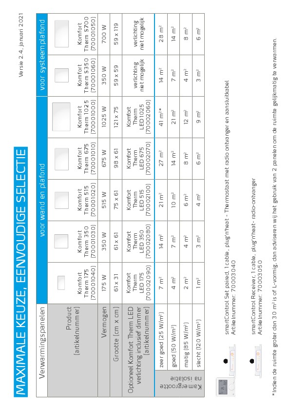 Presentatie document